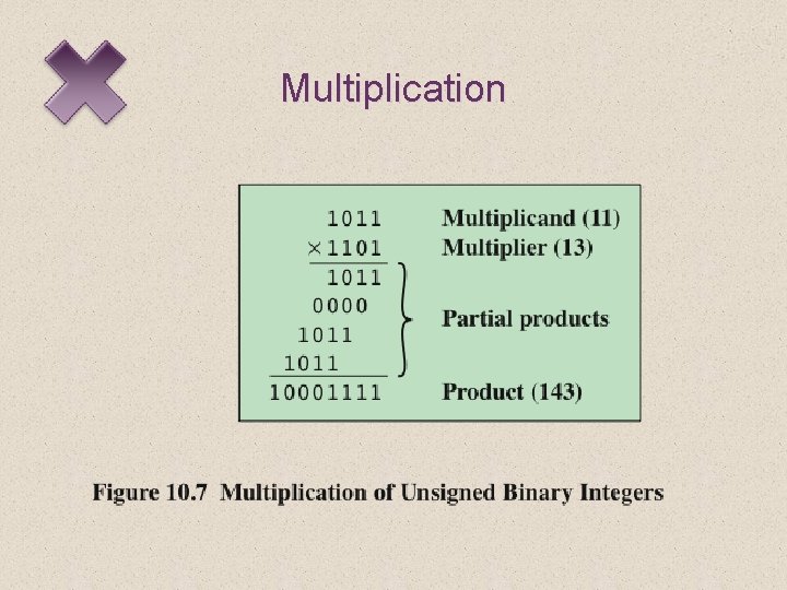 Multiplication 