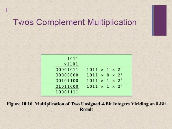 + Twos Complement Multiplication 