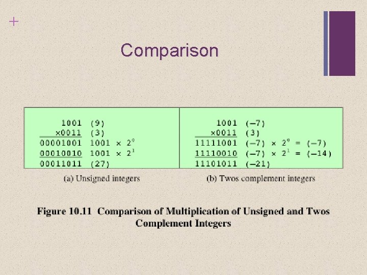 + Comparison 