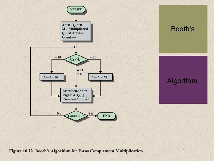 Booth’s Algorithm + 