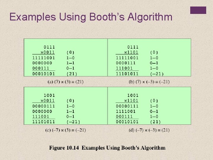 Examples Using Booth’s Algorithm 