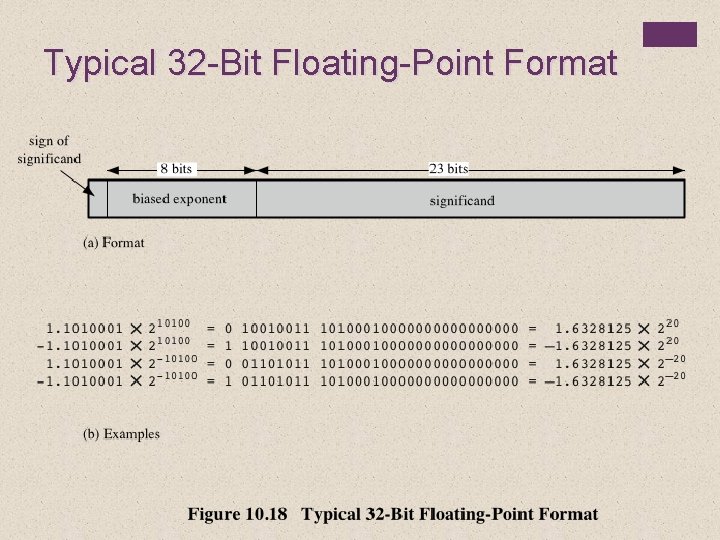 Typical 32 -Bit Floating-Point Format 