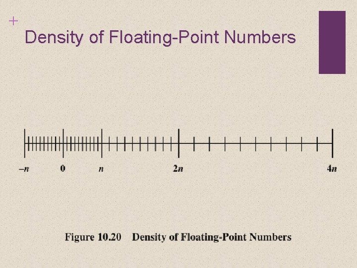 + Density of Floating-Point Numbers 