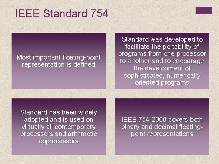 IEEE Standard 754 Most important floating-point representation is defined Standard was developed to facilitate