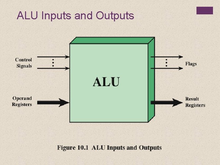 ALU Inputs and Outputs 