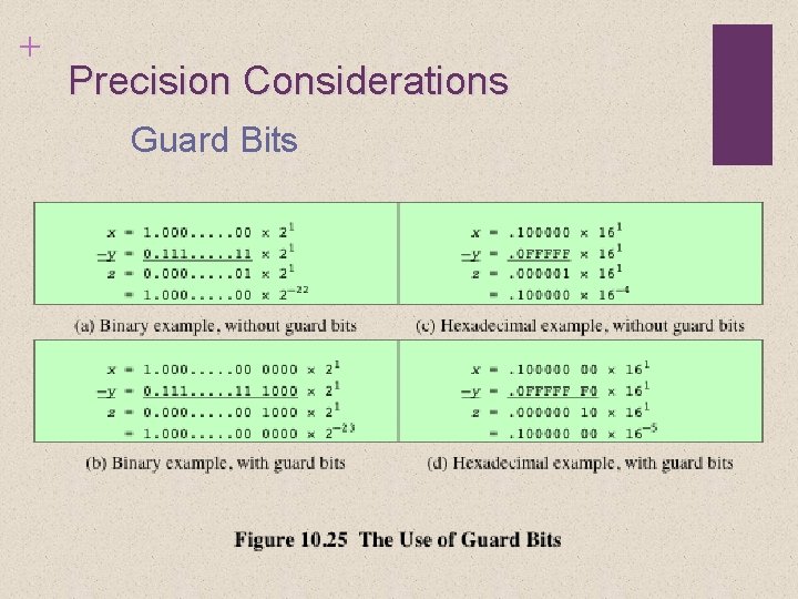 + Precision Considerations Guard Bits 