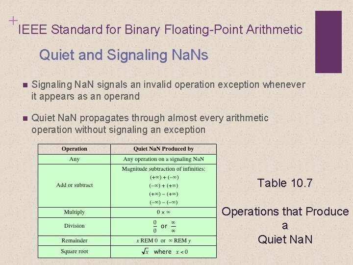 +IEEE Standard for Binary Floating-Point Arithmetic Quiet and Signaling Na. Ns n Signaling Na.