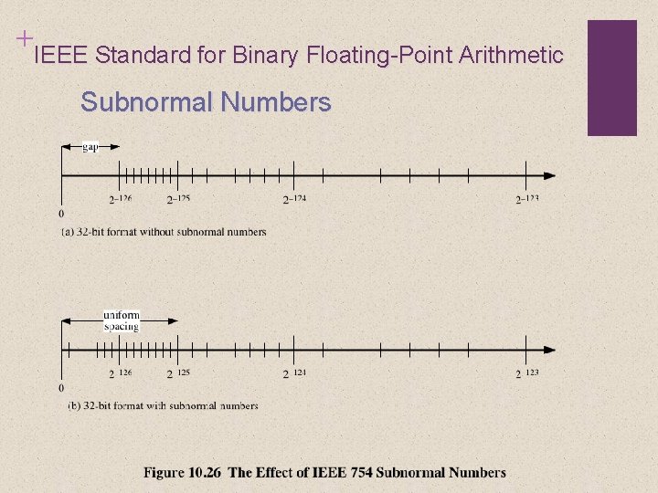 +IEEE Standard for Binary Floating-Point Arithmetic Subnormal Numbers 