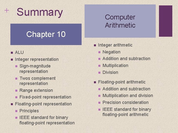 + Summary Computer Arithmetic Chapter 10 n Integer arithmetic n ALU n Negation n