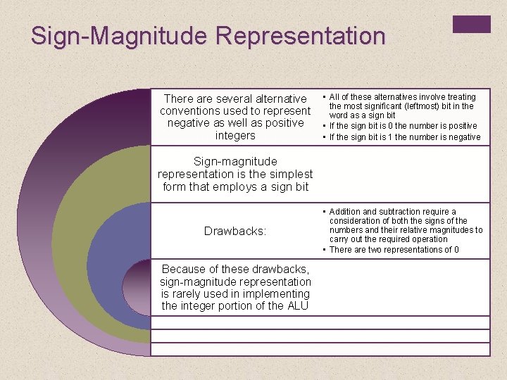 Sign-Magnitude Representation There are several alternative conventions used to represent negative as well as
