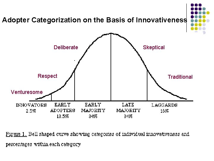 Adopter Categorization on the Basis of Innovativeness Deliberate Respect Venturesome Skeptical Traditional 