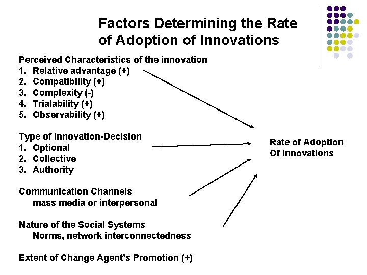 Factors Determining the Rate of Adoption of Innovations Perceived Characteristics of the innovation 1.