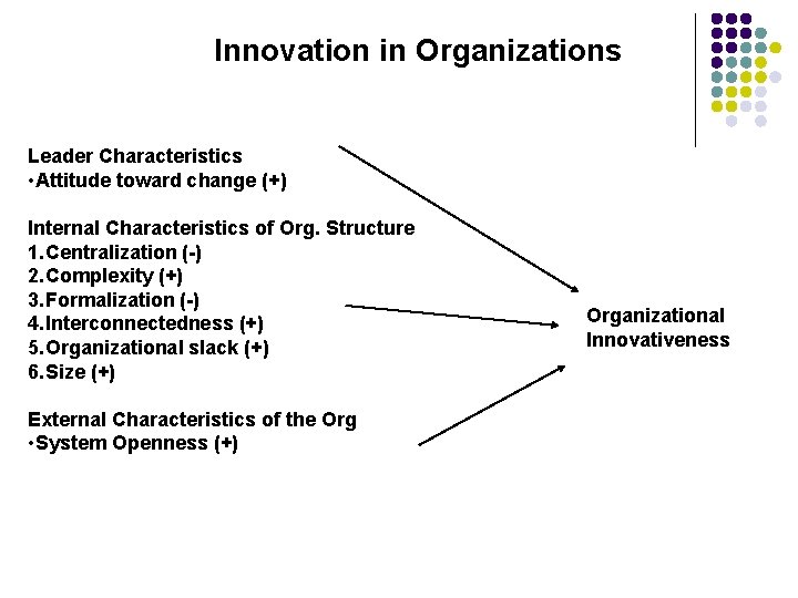 Innovation in Organizations Leader Characteristics • Attitude toward change (+) Internal Characteristics of Org.