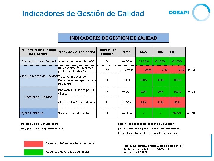 Informe Mensual Gestin de la Calidad Mes del