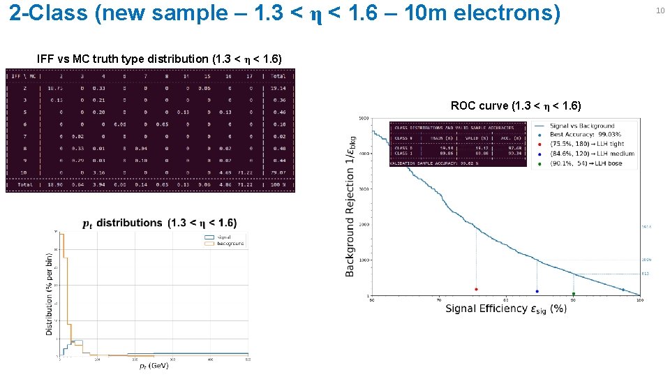 2 -Class (new sample – 1. 3 < η < 1. 6 – 10 2 -Class (new sample – 1. 3 < η < 1. 6 – 10