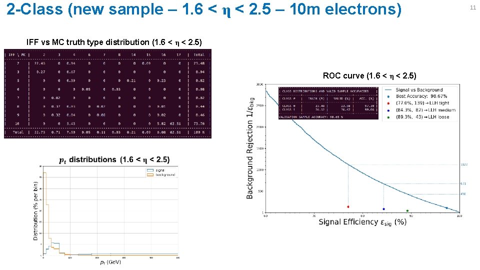 2 -Class (new sample – 1. 6 < η < 2. 5 – 10 2 -Class (new sample – 1. 6 < η < 2. 5 – 10
