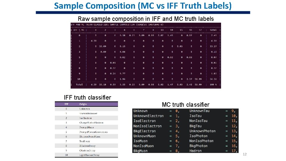 Sample Composition (MC vs IFF Truth Labels) Raw sample composition in IFF and MC Sample Composition (MC vs IFF Truth Labels) Raw sample composition in IFF and MC