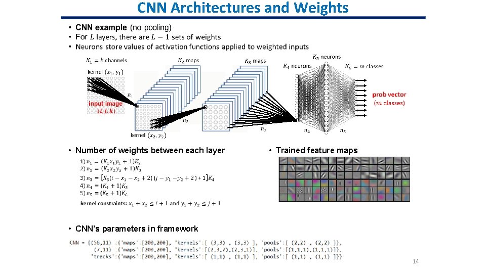 CNN Architectures and Weights • Number of weights between each layer • Trained feature CNN Architectures and Weights • Number of weights between each layer • Trained feature