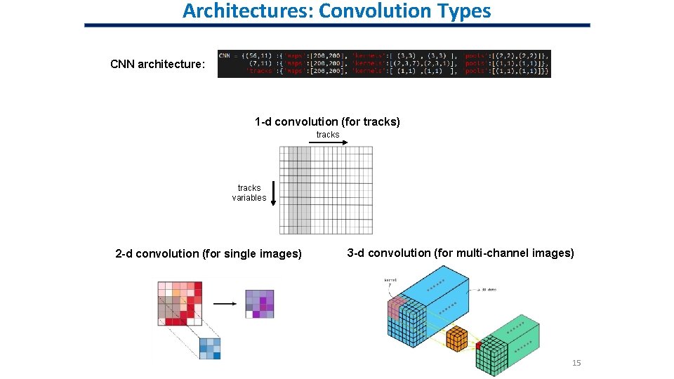 Architectures: Convolution Types CNN architecture: 1 -d convolution (for tracks) tracks variables 2 -d Architectures: Convolution Types CNN architecture: 1 -d convolution (for tracks) tracks variables 2 -d