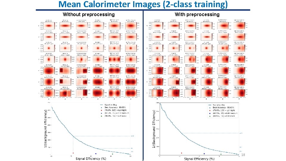 Mean Calorimeter Images (2 -class training) Without preprocessing With preprocessing 18 Mean Calorimeter Images (2 -class training) Without preprocessing With preprocessing 18