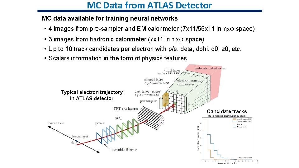 MC Data from ATLAS Detector MC data available for training neural networks • 4 MC Data from ATLAS Detector MC data available for training neural networks • 4