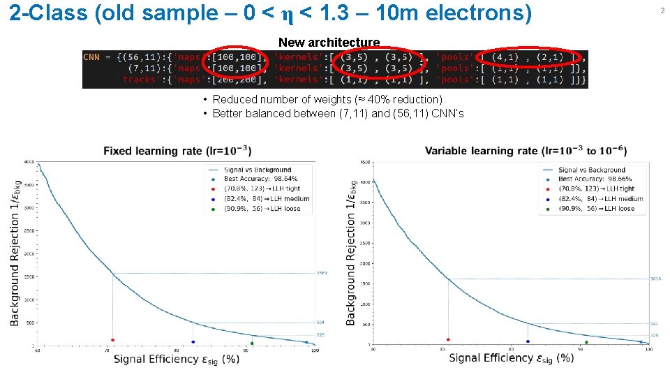 2 -Class (old sample – 0 < η < 1. 3 – 10 m 2 -Class (old sample – 0 < η < 1. 3 – 10 m