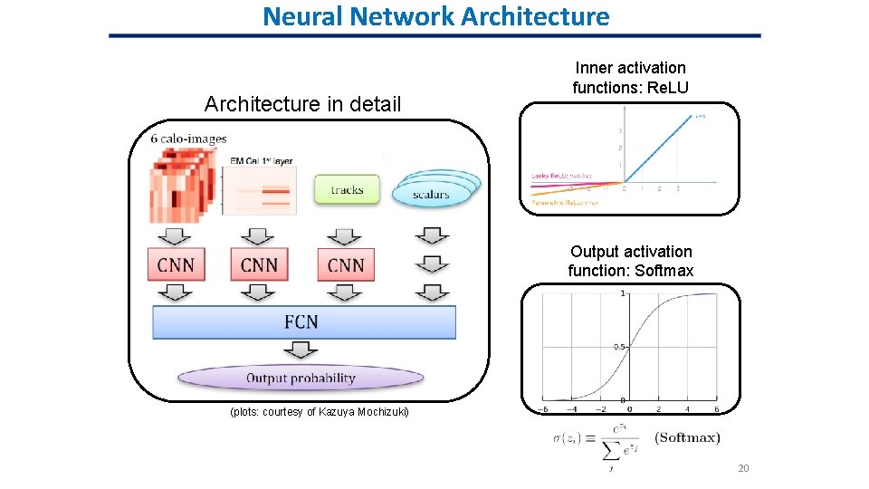 Neural Network Architecture in detail Inner activation functions: Re. LU Output activation function: Softmax Neural Network Architecture in detail Inner activation functions: Re. LU Output activation function: Softmax