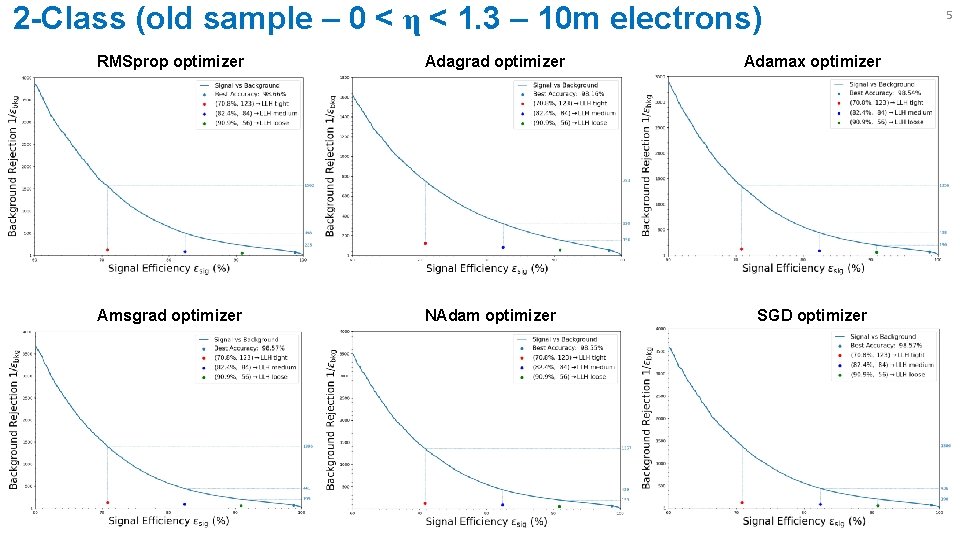 2 -Class (old sample – 0 < η < 1. 3 – 10 m 2 -Class (old sample – 0 < η < 1. 3 – 10 m