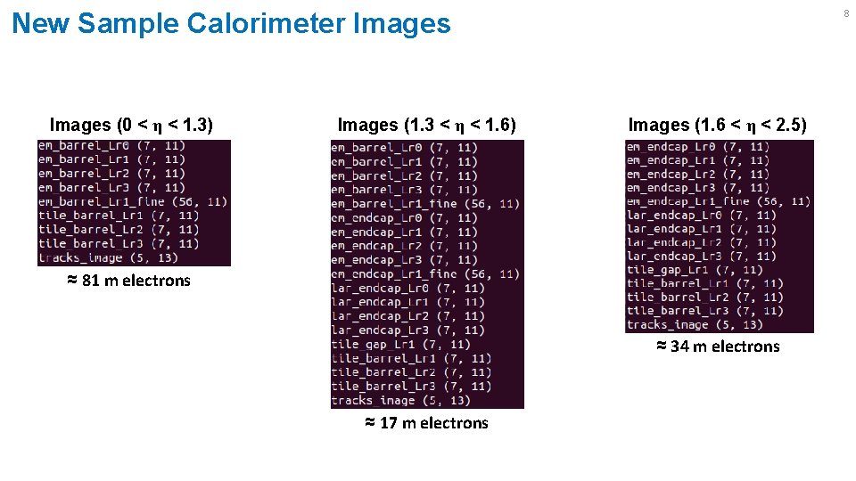 8 New Sample Calorimeter Images (0 < η < 1. 3) Images (1. 3 8 New Sample Calorimeter Images (0 < η < 1. 3) Images (1. 3