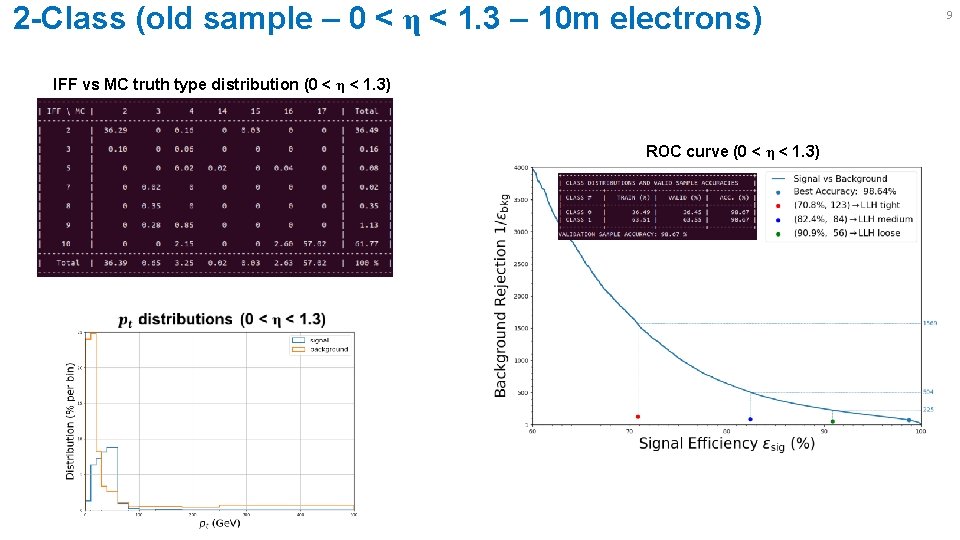 2 -Class (old sample – 0 < η < 1. 3 – 10 m 2 -Class (old sample – 0 < η < 1. 3 – 10 m