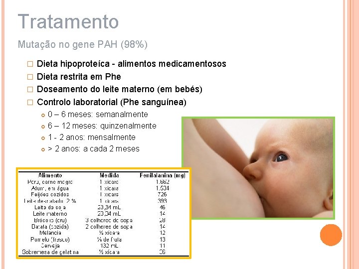 Tratamento Mutação no gene PAH (98%) Dieta hipoproteíca - alimentos medicamentosos � Dieta restrita