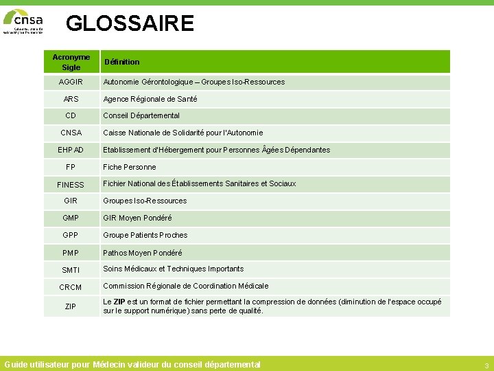GLOSSAIRE Acronyme Sigle AGGIR ARS CD CNSA EHPAD FP FINESS Définition Autonomie Gérontologique –