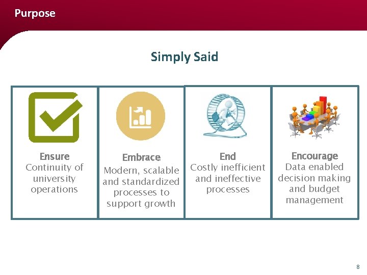 Purpose Simply Said Ensure Continuity of university operations Embrace Modern, scalable and standardized processes