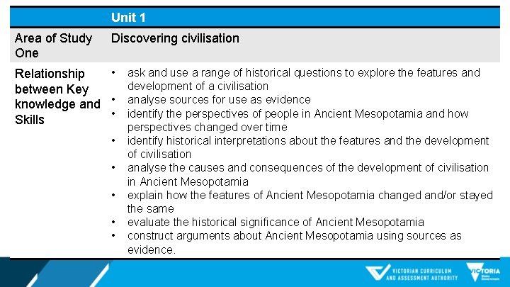 Unit 1 Area of Study One Discovering civilisation • ask and use a range