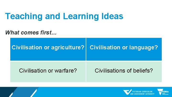 Teaching and Learning Ideas What comes first… Civilisation or agriculture? Civilisation or language? Civilisation