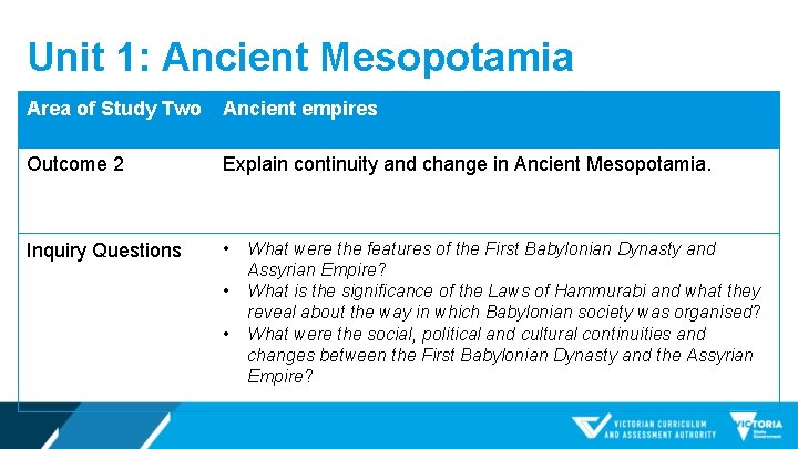 Unit 1: Ancient Mesopotamia Area of Study Two Ancient empires Outcome 2 Explain continuity