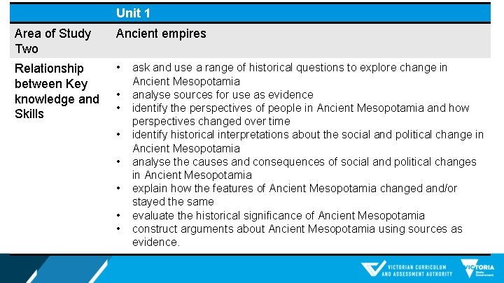 Unit 1 Area of Study Two Ancient empires Relationship between Key knowledge and Skills