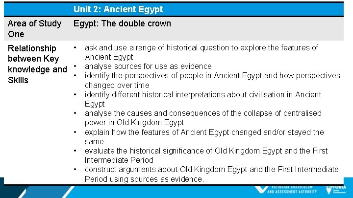 Unit 2: Ancient Egypt Area of Study One Egypt: The double crown • ask