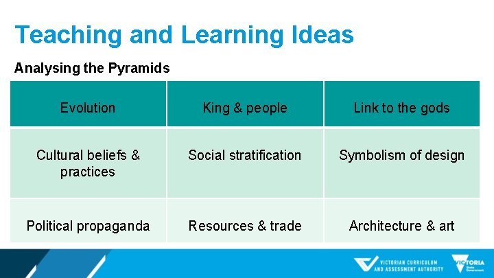 Teaching and Learning Ideas Analysing the Pyramids Evolution King & people Link to the