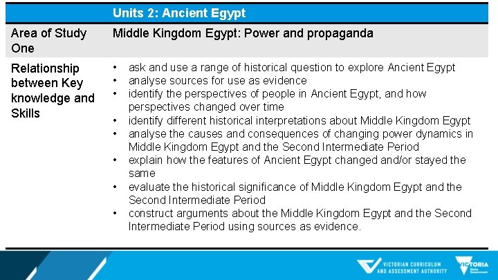 Units 2: Ancient Egypt Area of Study One Middle Kingdom Egypt: Power and propaganda