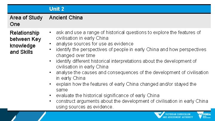 Unit 2 Area of Study One Ancient China Relationship between Key knowledge and Skills