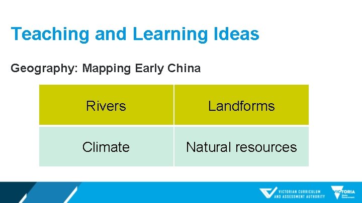 Teaching and Learning Ideas Geography: Mapping Early China Rivers Landforms Climate Natural resources 