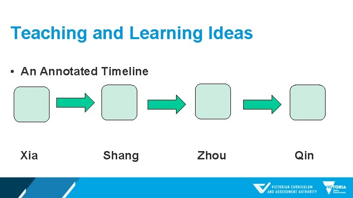 Teaching and Learning Ideas • An Annotated Timeline Xia Shang Zhou Qin 