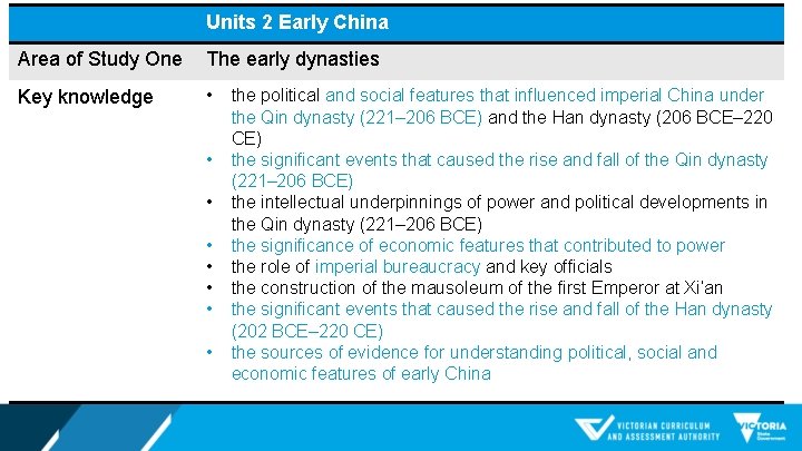Units 2 Early China Area of Study One The early dynasties Key knowledge •