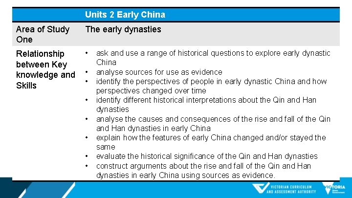 Units 2 Early China Area of Study One The early dynasties Relationship between Key