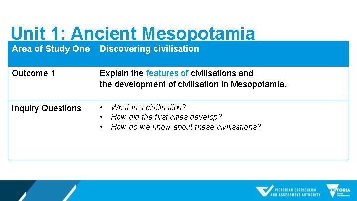 Unit 1: Ancient Mesopotamia Area of Study One Discovering civilisation Outcome 1 Explain the
