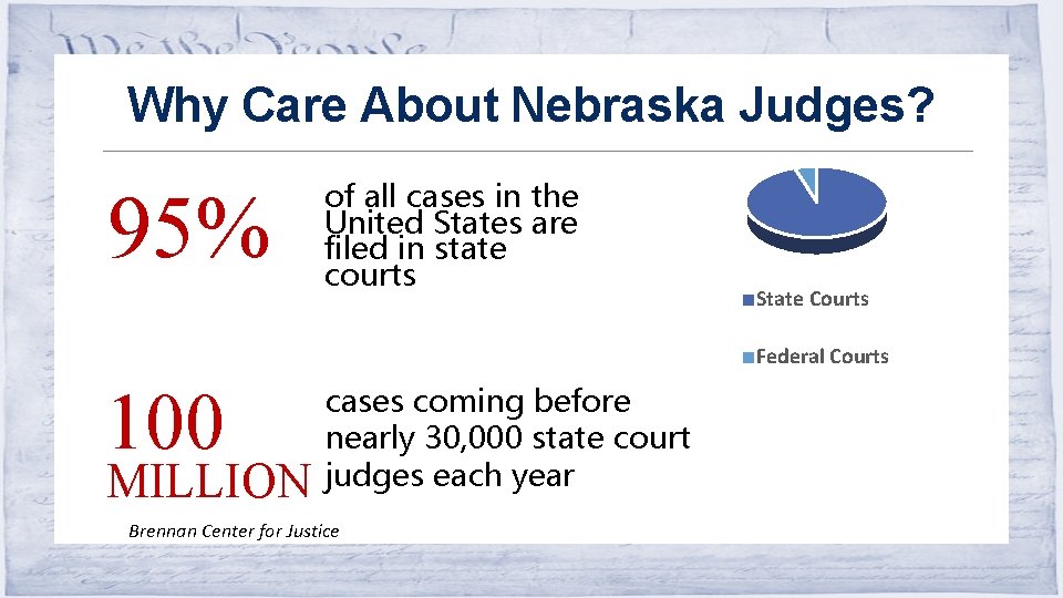 Why Care About Nebraska Judges? 95% of all cases in the United States are