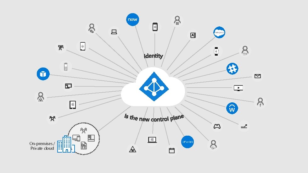 On-premises / Private cloud On-premises / Private cloud