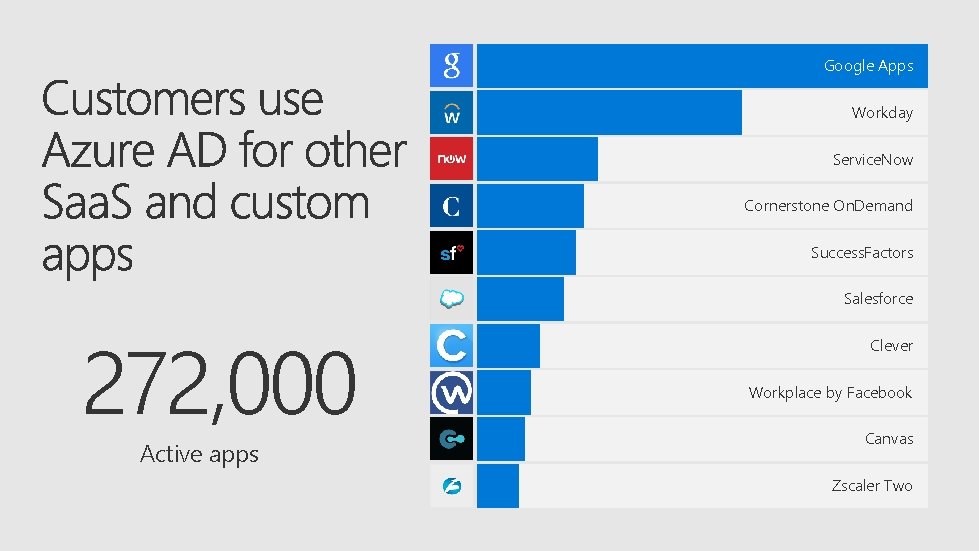 Google Apps Workday Service. Now Cornerstone On. Demand Success. Factors Salesforce 272, 000 Active Google Apps Workday Service. Now Cornerstone On. Demand Success. Factors Salesforce 272, 000 Active