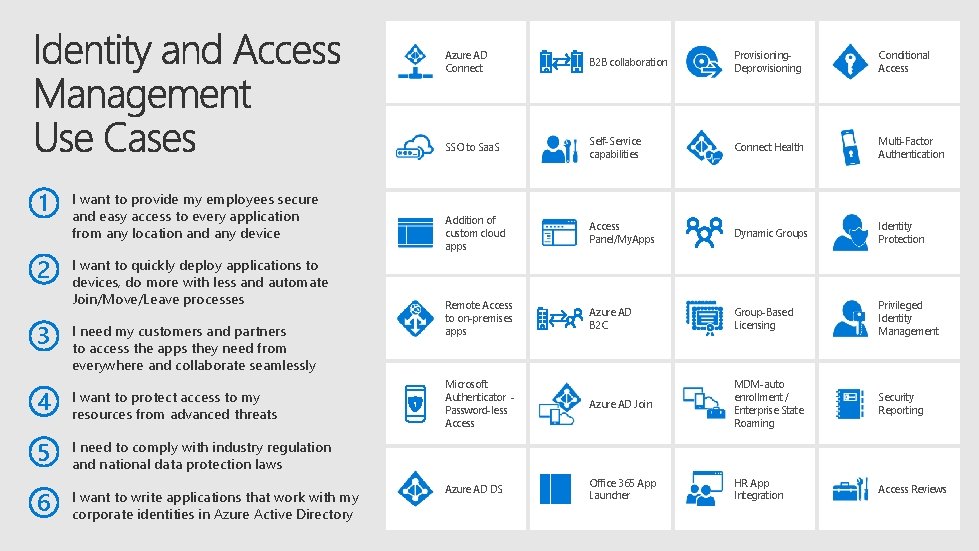 1 2 I want to provide my employees secure and easy access to every 1 2 I want to provide my employees secure and easy access to every